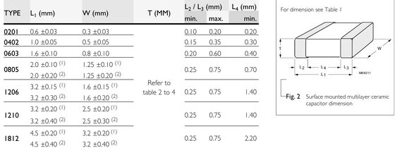 ความจุสูง 10μF 0805 MLCC 5.5V เรตติ้งขนาดเล็กมาก ขนาดต่ํา ESR / ESL Y5V ความสามารถไฟฟ้าไดเอเล็คทริกความถี่สูง ประหยัดดี เหมาะสําหรับการแยกและการเก็บความสะดวกในอิเล็กทรอนิกส์พกพา